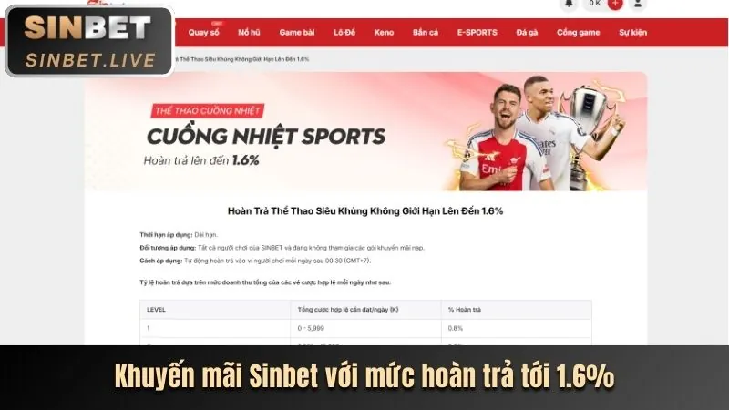 Đừng bỏ lỡ ưu đãi 98win1 Casino